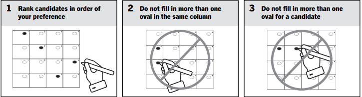 ranked choice voting instructional images